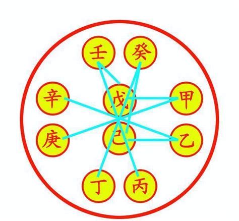 乙庚合化金|八字解析乙庚合金 乙庚合金格解析